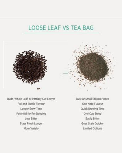 Loose-Leaf vs. Tea Bags: Why You Should Make the Switch